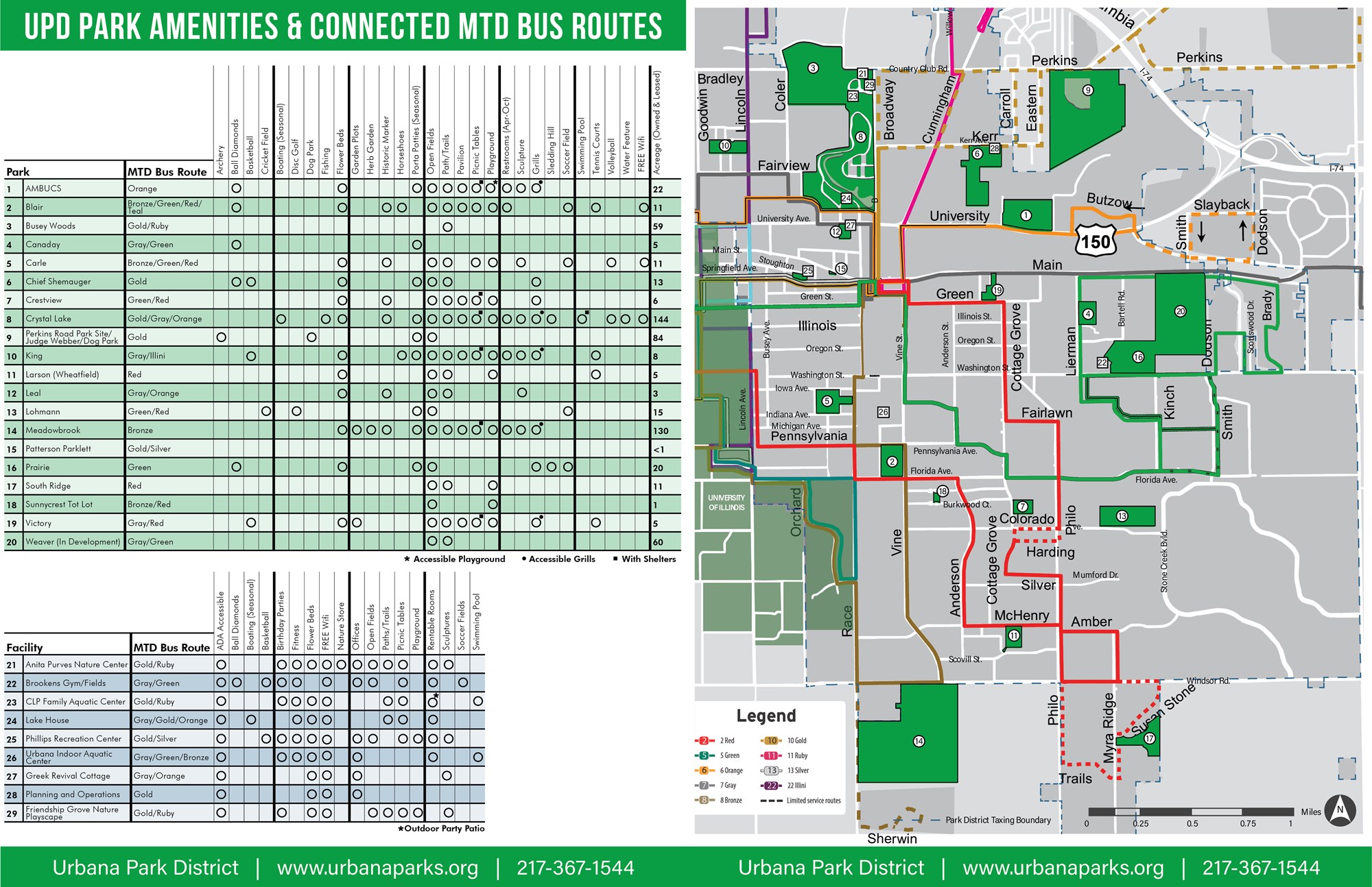 UPD_Park_Amenities___Connected_MTD_Bus_Routes
